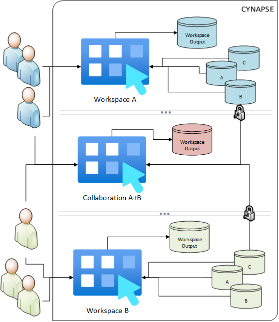 Workspaces